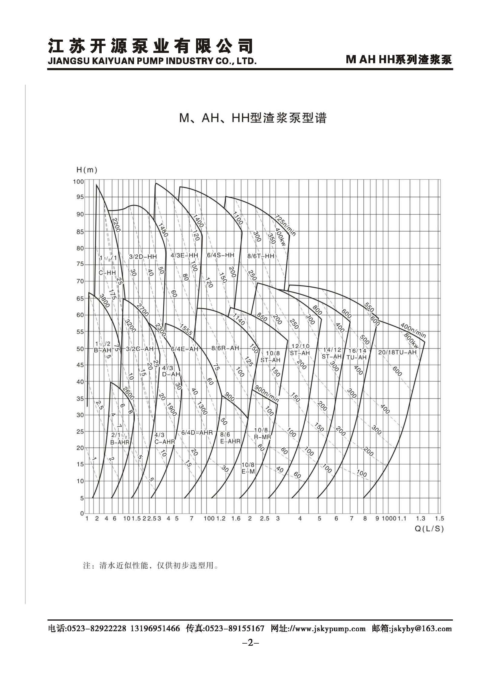 M AH HH系列渣浆泵- 江苏开源泵业有限公司 M AH HH系列渣浆泵- 江苏开源泵业有限公司